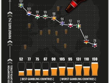 cambodia casino gambling infographics