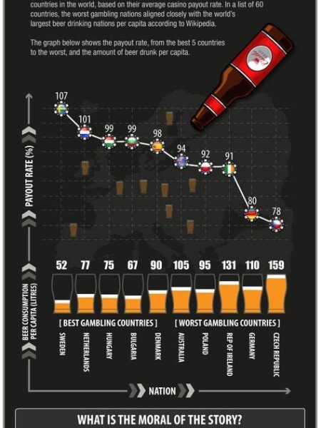 cambodia casino gambling infographics