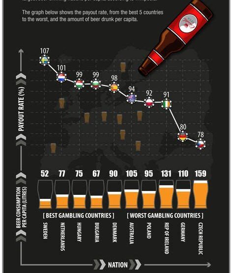 cambodia casino gambling infographics